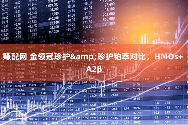赚配网 金领冠珍护&珍护铂萃对比，HMOs+ A2β